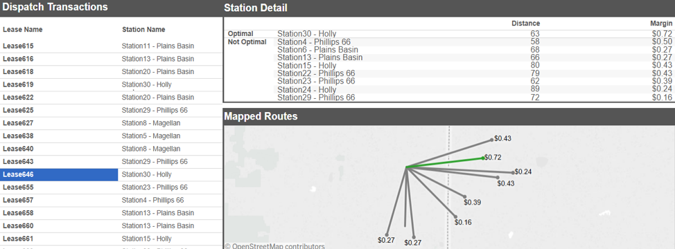 permian basin optimization