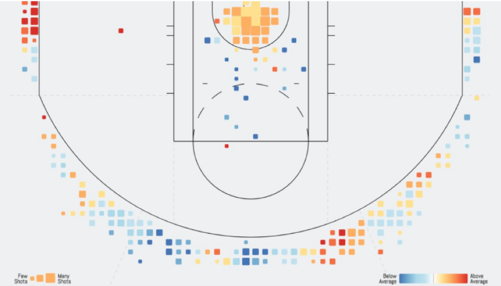 How Data Analytics Transformed The NBA And Can Do The Same For The ...