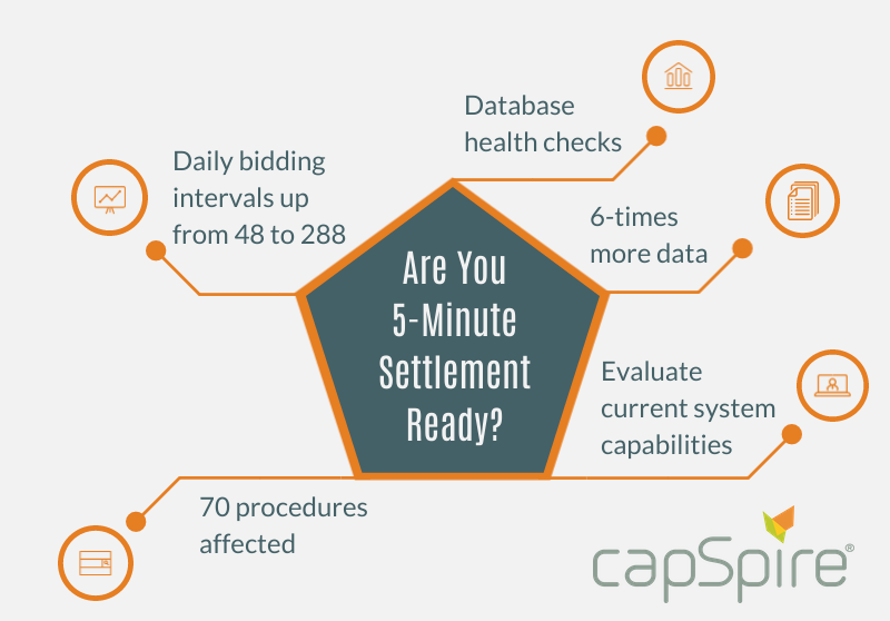 5-minute settlement